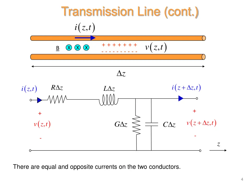 transmission line cont i z t