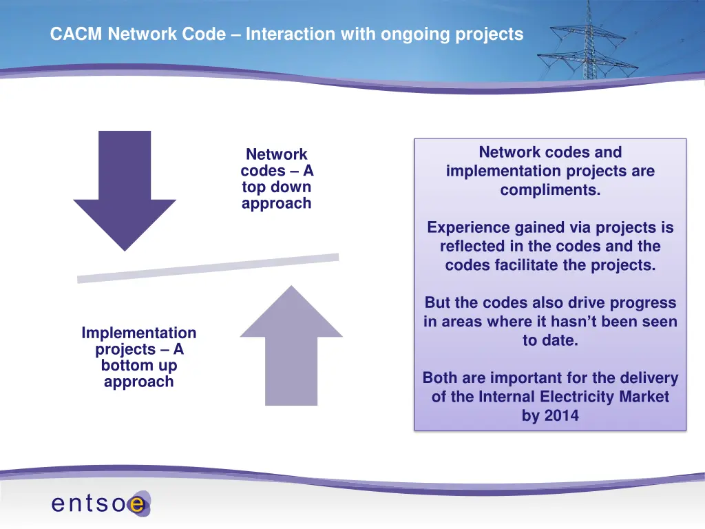 cacm network code interaction with ongoing