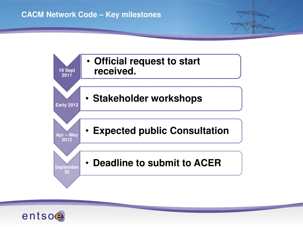 cacm network code key milestones