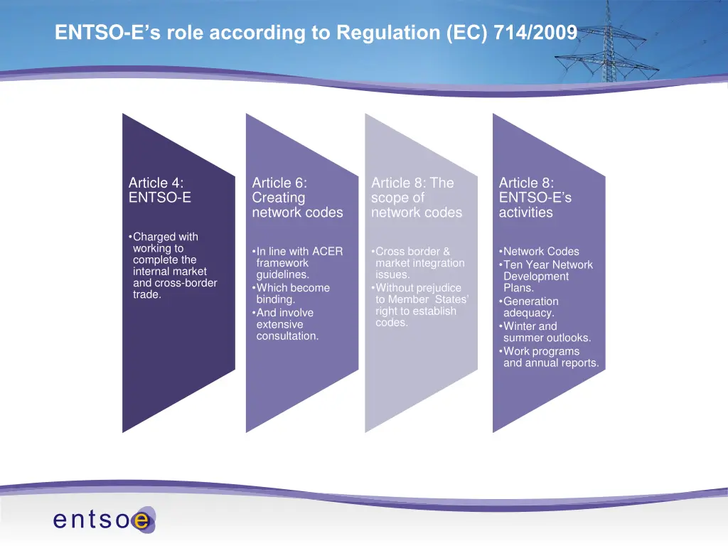 entso e s role according to regulation ec 714 2009