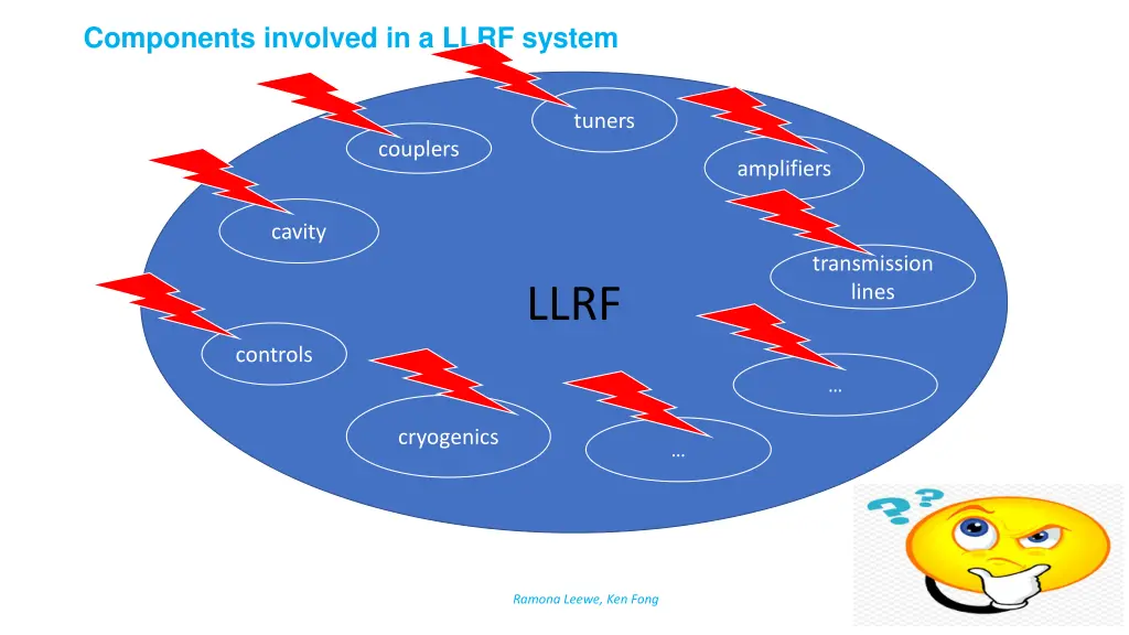 components involved in a llrf system 2