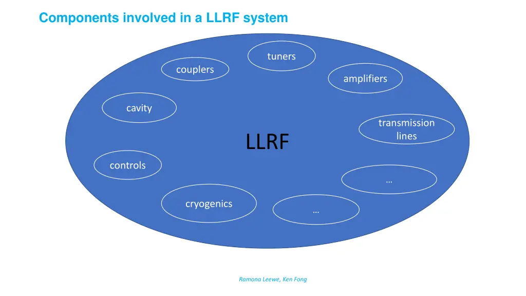 components involved in a llrf system