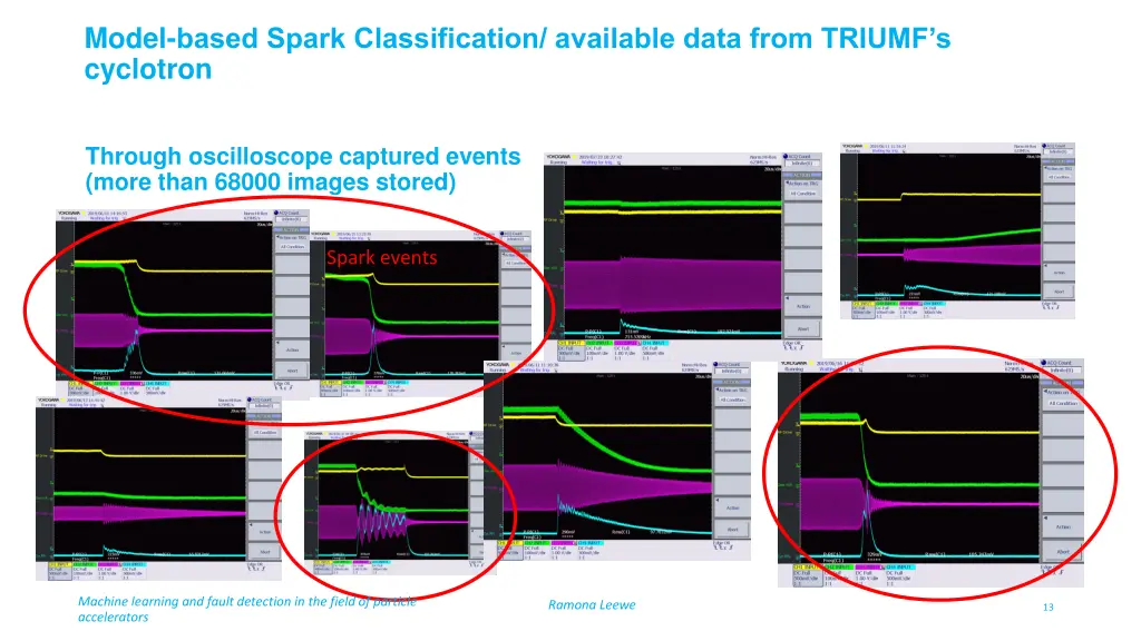model based spark classification available data 1