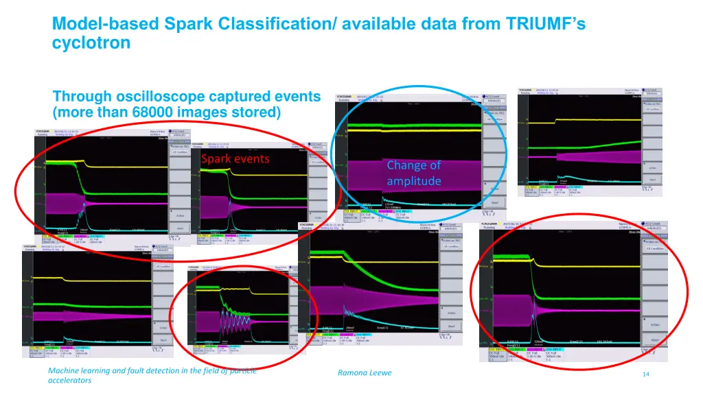 model based spark classification available data 2