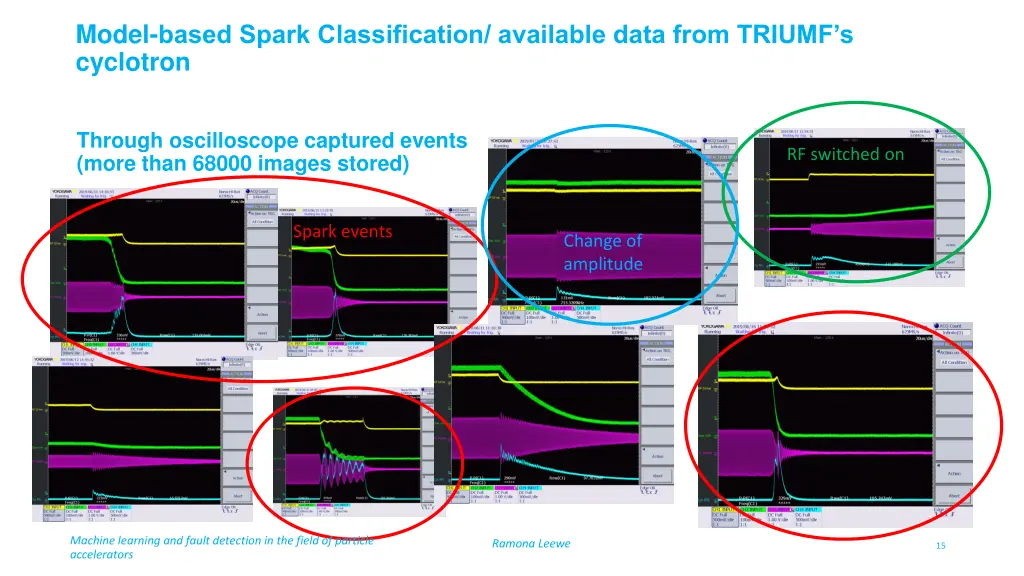 model based spark classification available data 3