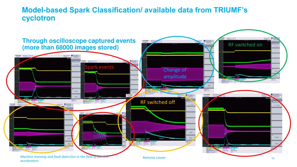 model based spark classification available data 4