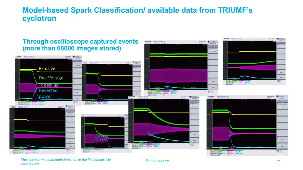 model based spark classification available data