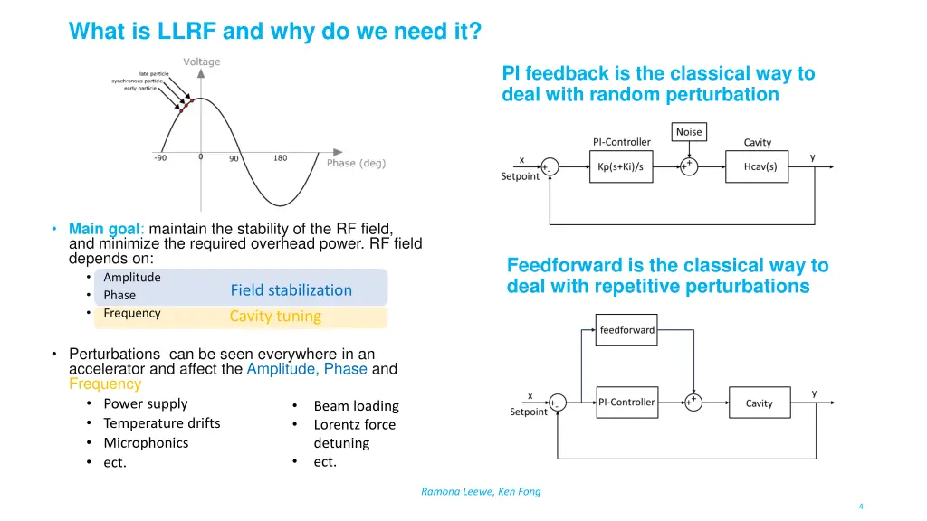 what is llrf and why do we need it 1