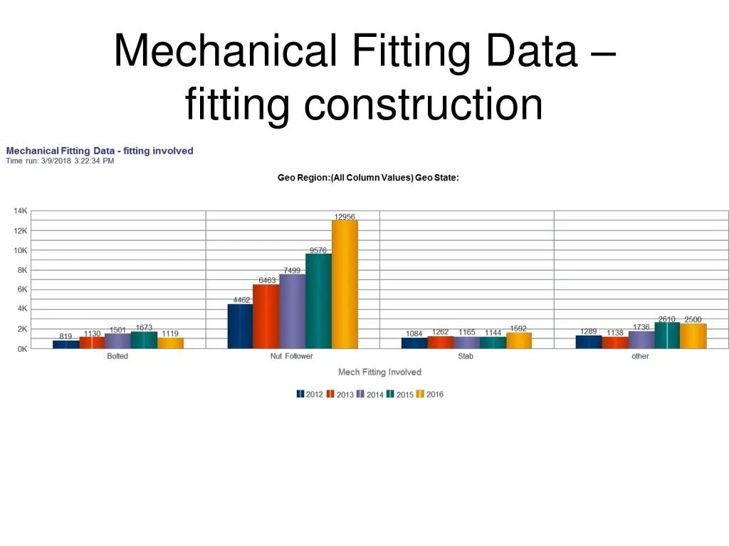 mechanical fitting data fitting construction