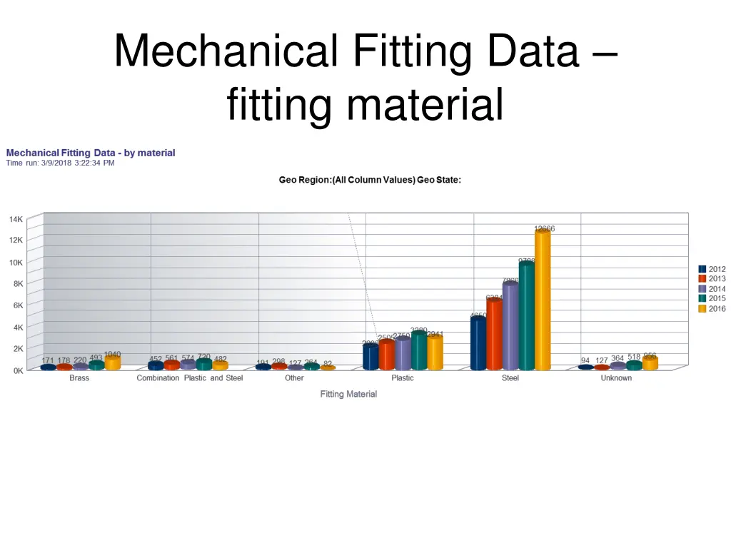 mechanical fitting data fitting material
