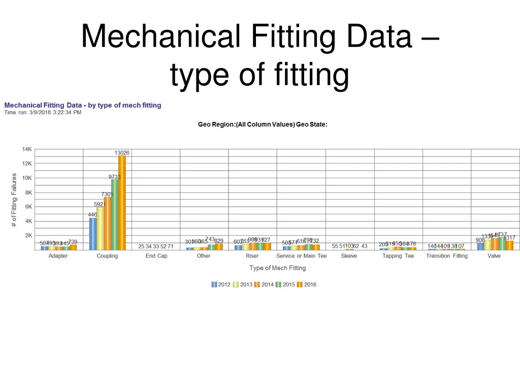 mechanical fitting data type of fitting