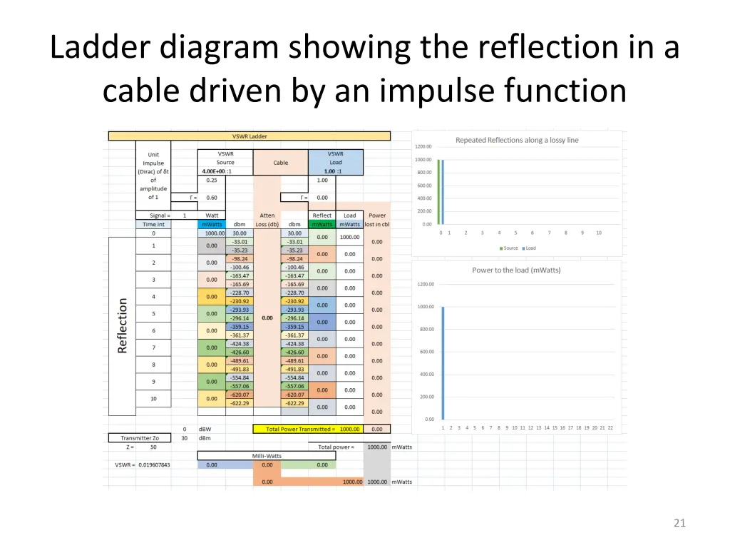 ladder diagram showing the reflection in a cable