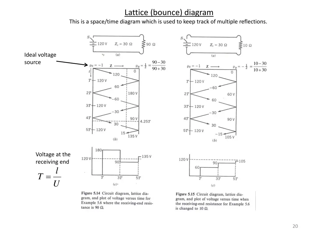 lattice bounce diagram