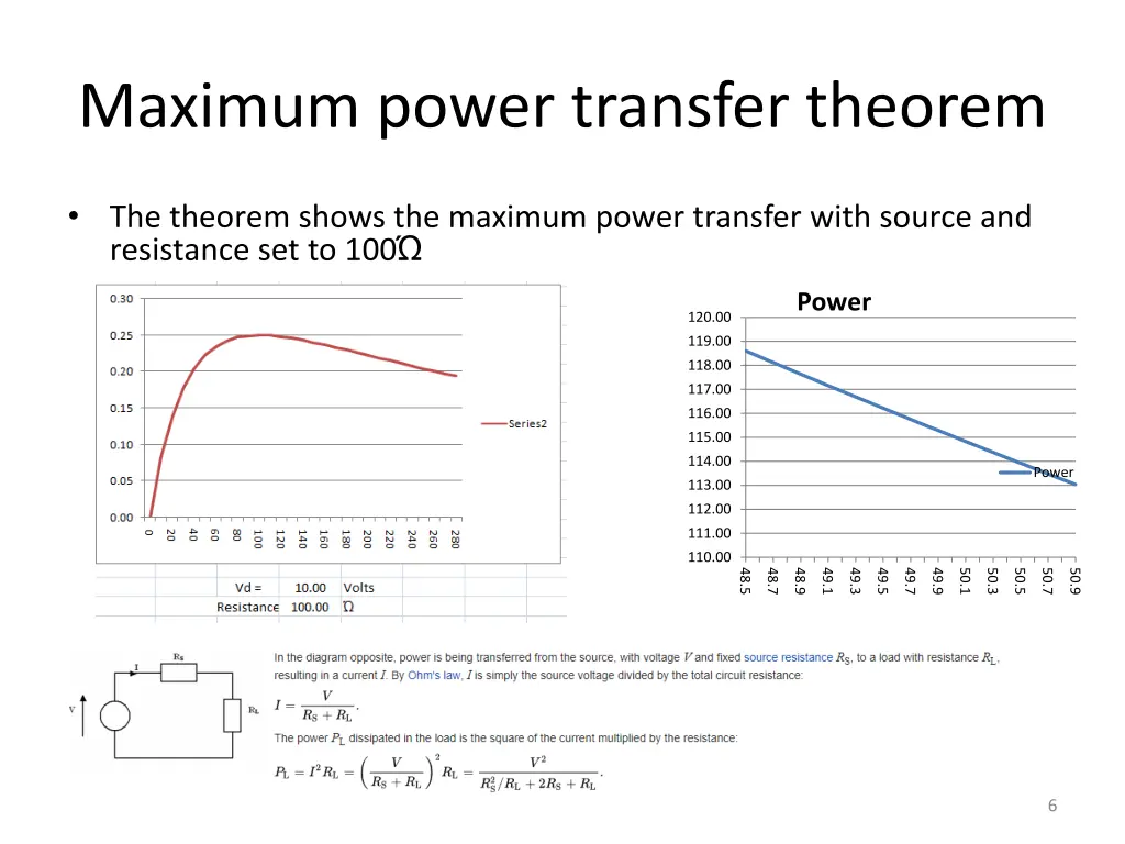 maximum power transfer theorem