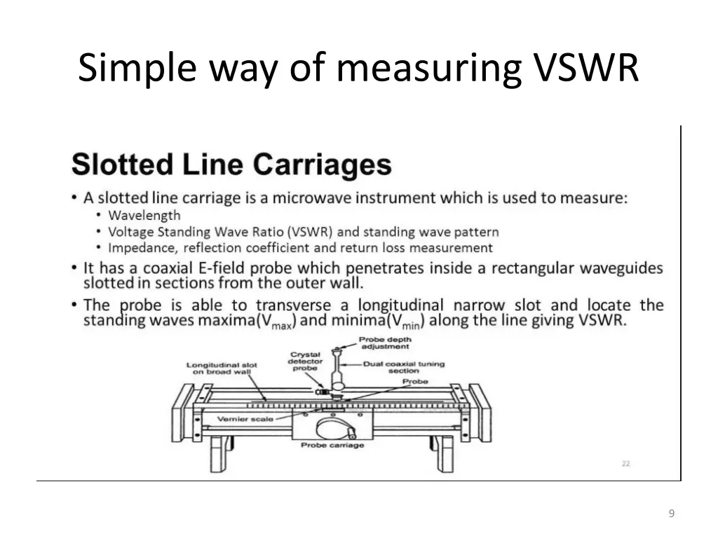 simple way of measuring vswr