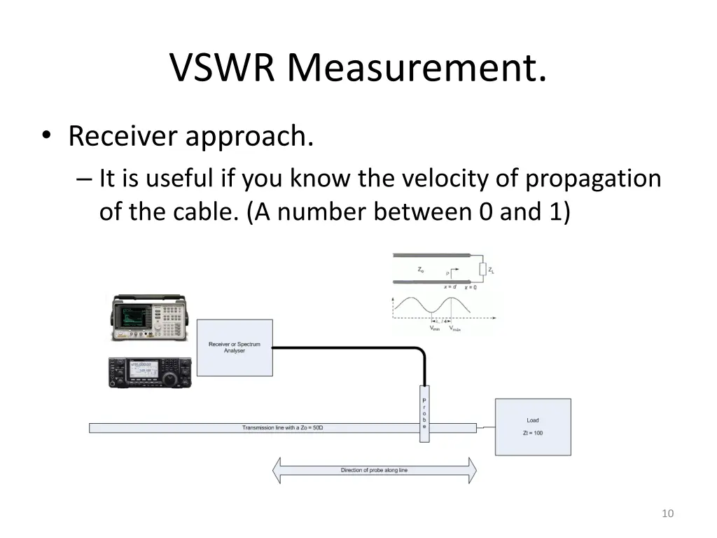 vswr measurement