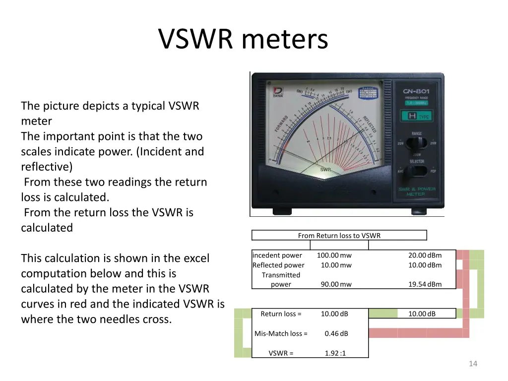 vswr meters