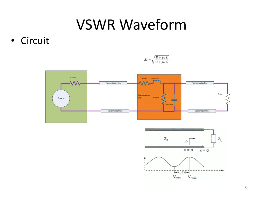 vswr waveform