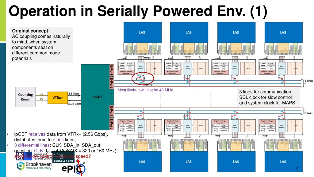 operation in serially powered env 1
