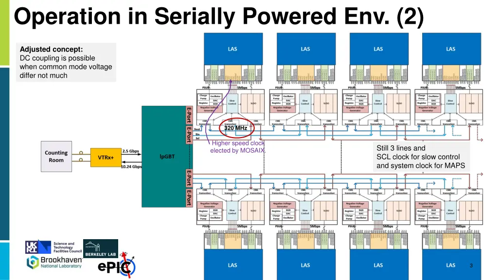 operation in serially powered env 2