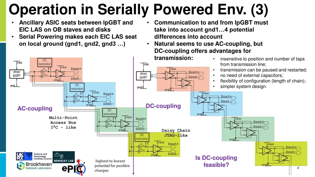 operation in serially powered env 3 ancillary