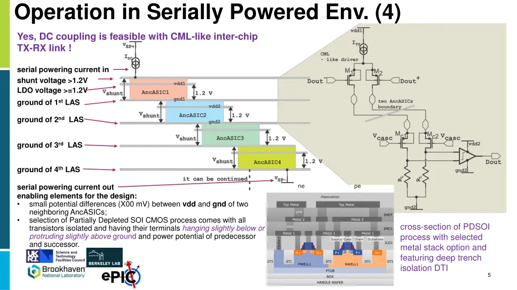 operation in serially powered env 4