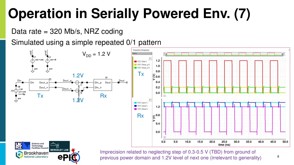 operation in serially powered env 7