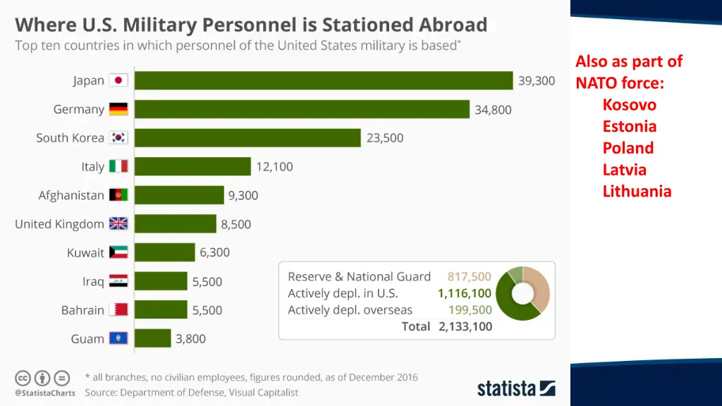 also as part of nato force kosovo estonia poland