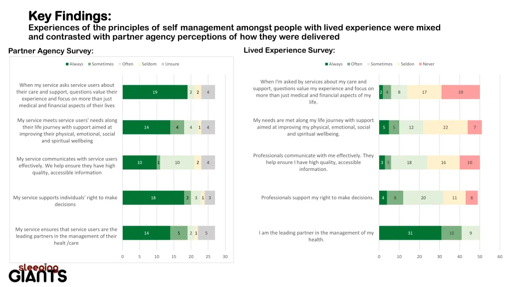 key findings key findings experiences