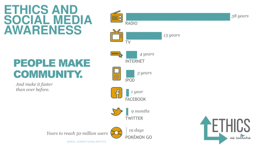 ethics and social media awareness