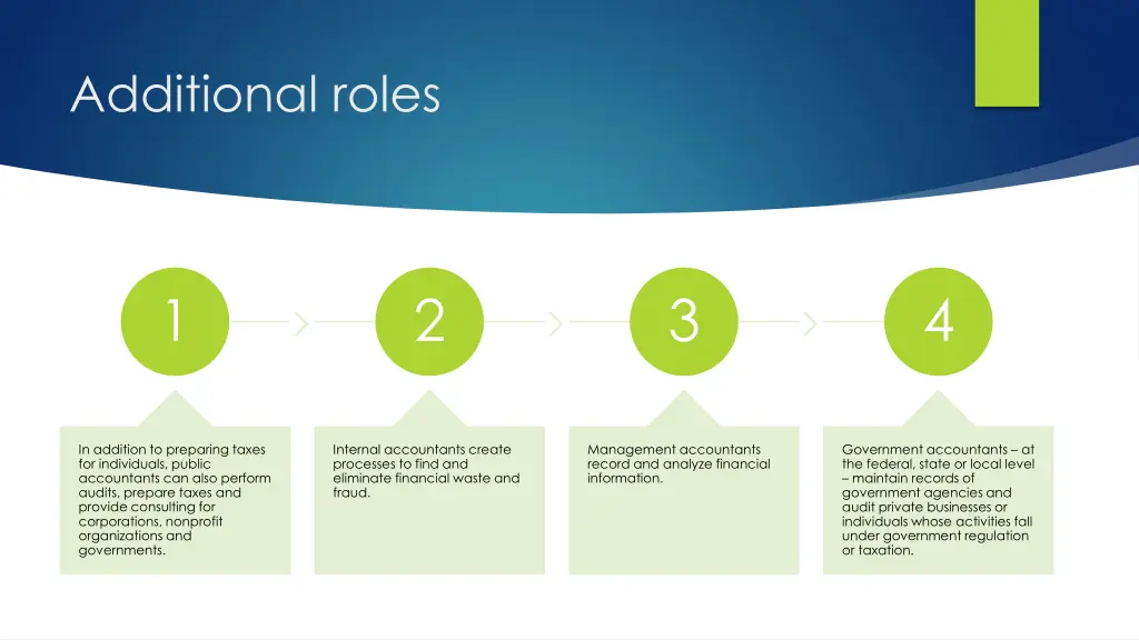 additional roles