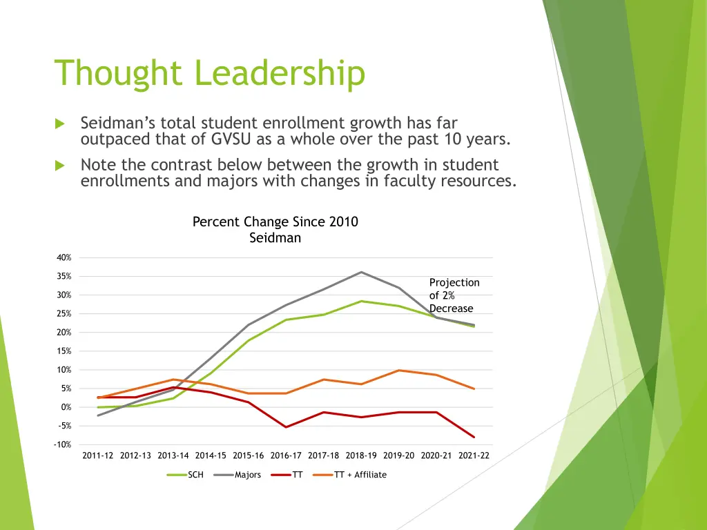 thought leadership 1