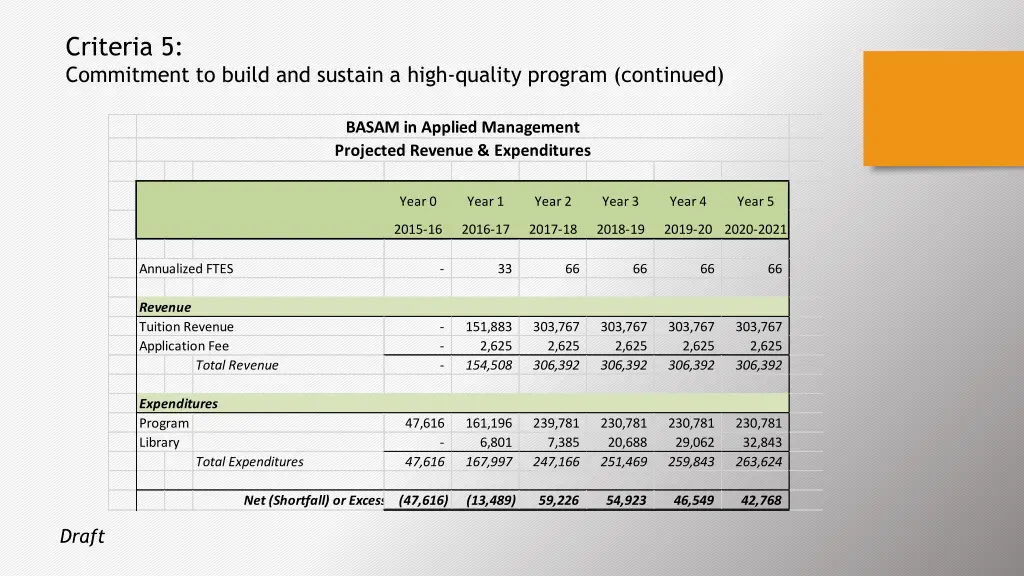 criteria 5 commitment to build and sustain a high 2