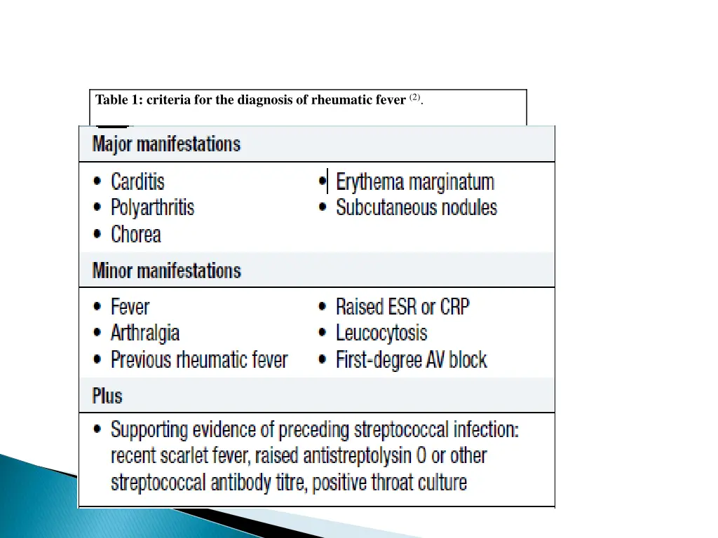 table 1 criteria for the diagnosis of rheumatic