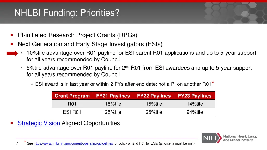 nhlbi funding priorities