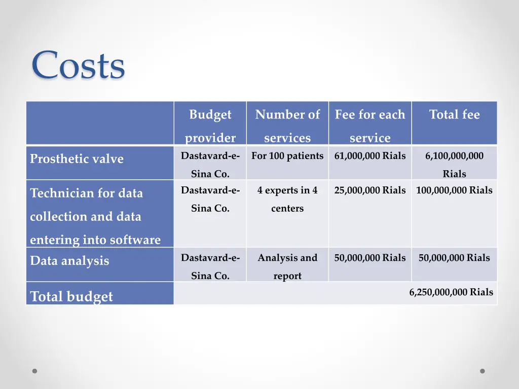 costs