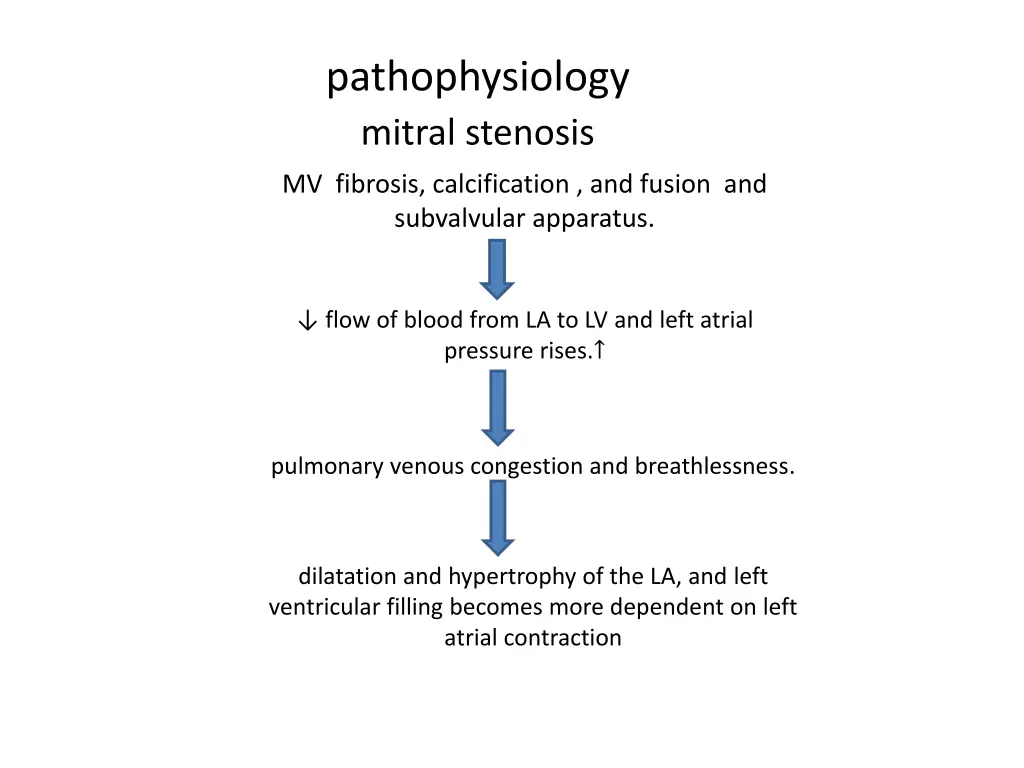 pathophysiology