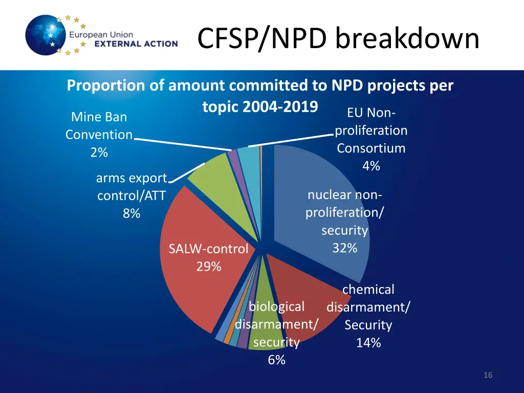 cfsp npd breakdown 1