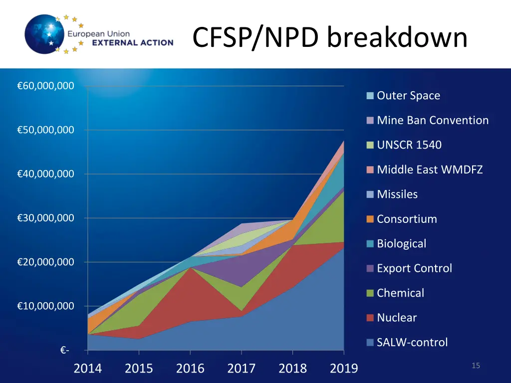 cfsp npd breakdown