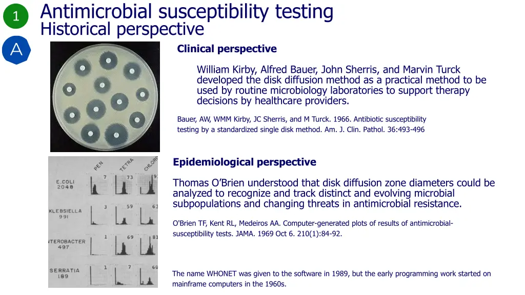 antimicrobial susceptibility testing historical