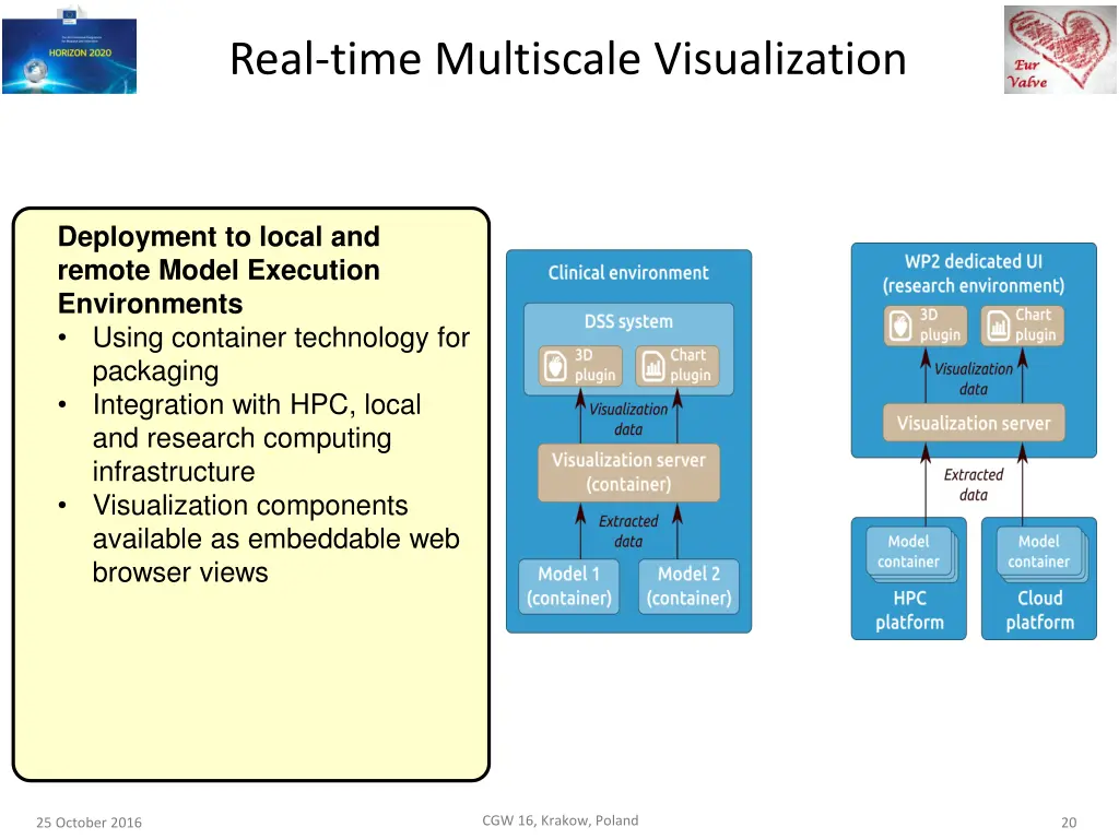 real time multiscale visualization