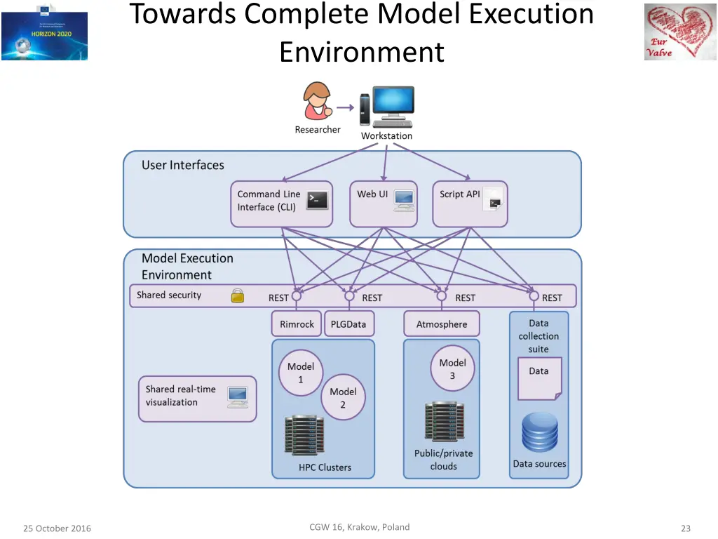 towards complete model execution environment