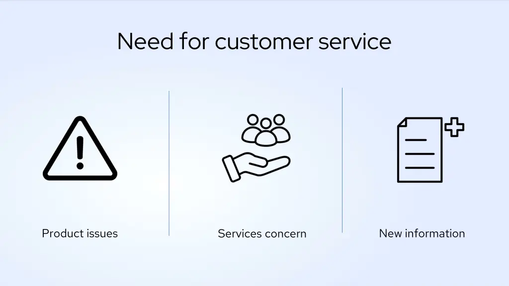 need for customer service