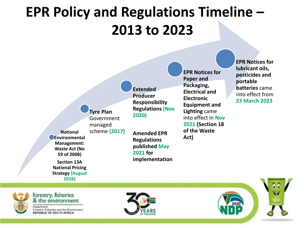 epr policy and regulations timeline 2013 to 2023