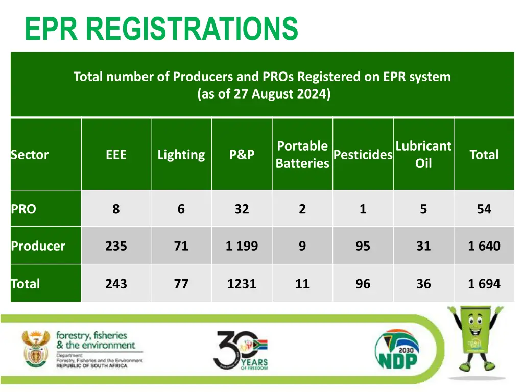 epr registrations