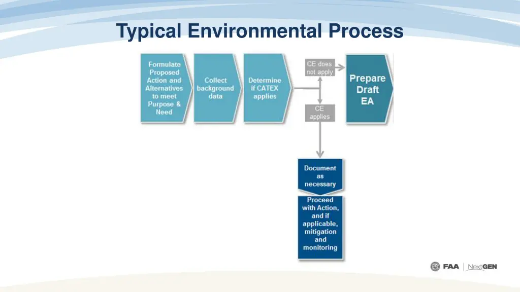 typical environmental process