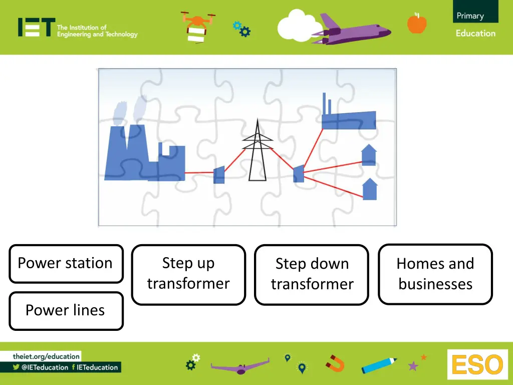 power station