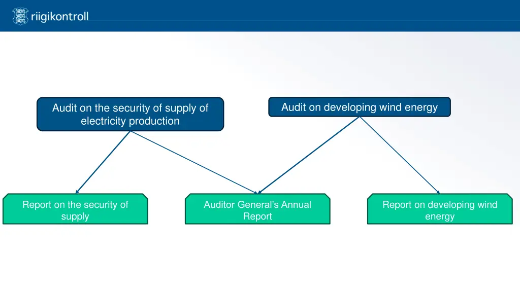 audit on developing wind energy
