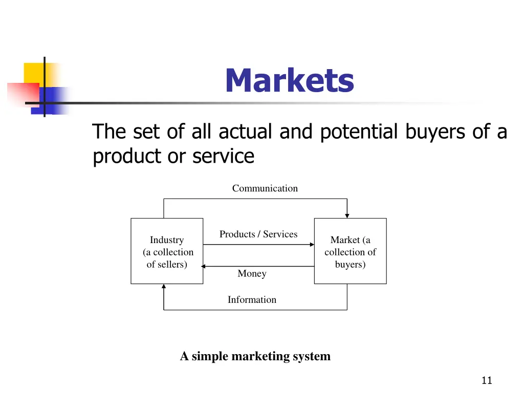 markets