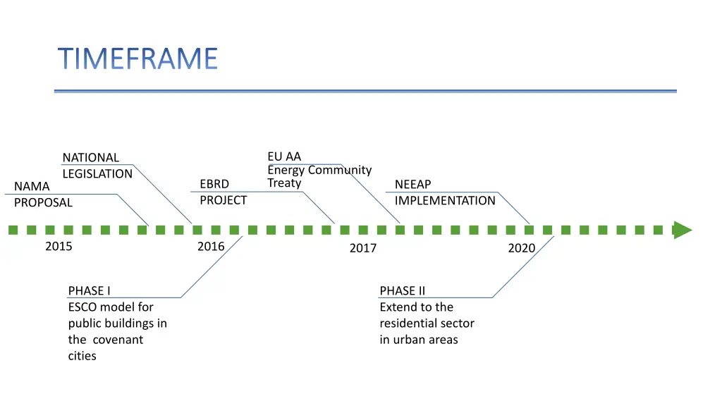 timeframe timeframe